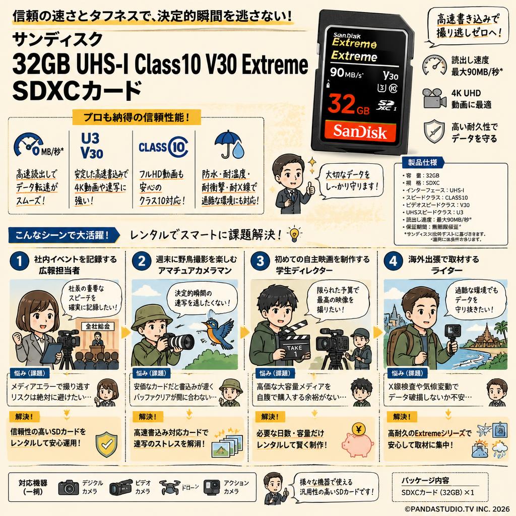 Sandisk 32GB UHS-I Class10 V30 Extreme 90MB/s SDXCカード おもな対象のお客様