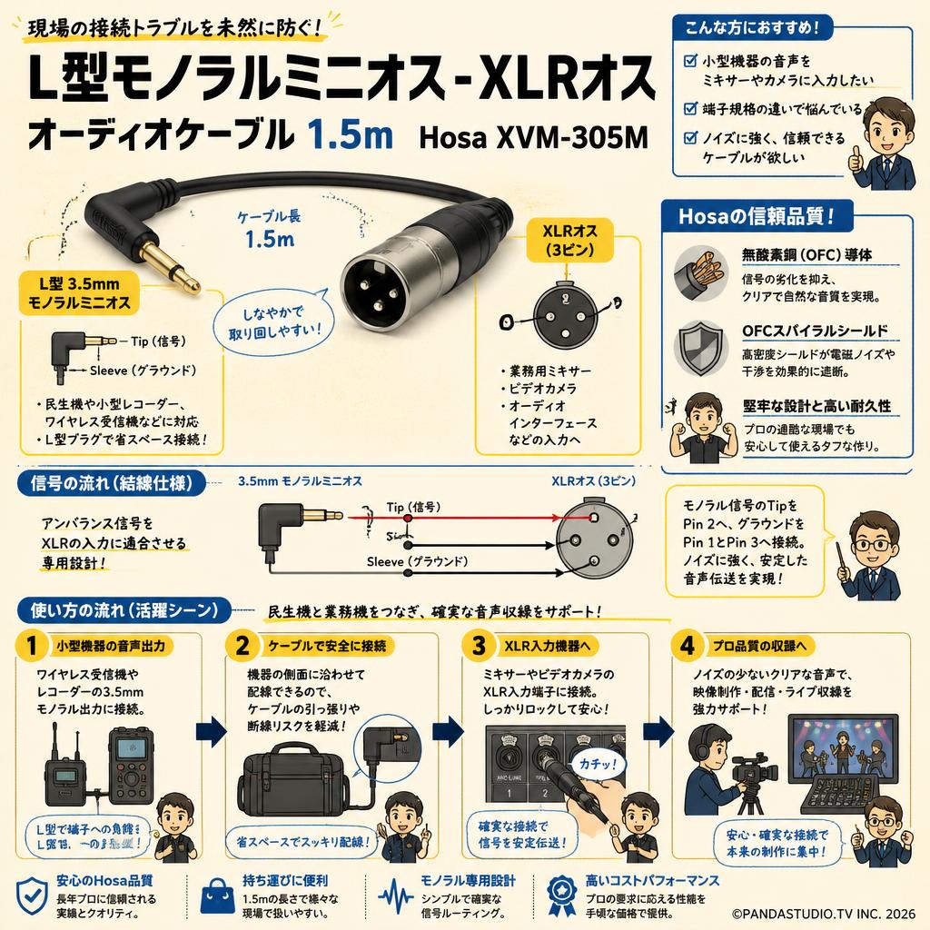 L型モノラルミニオス-XLRオス オーディオケーブル  1.5m Hosa XVM-305M 概要