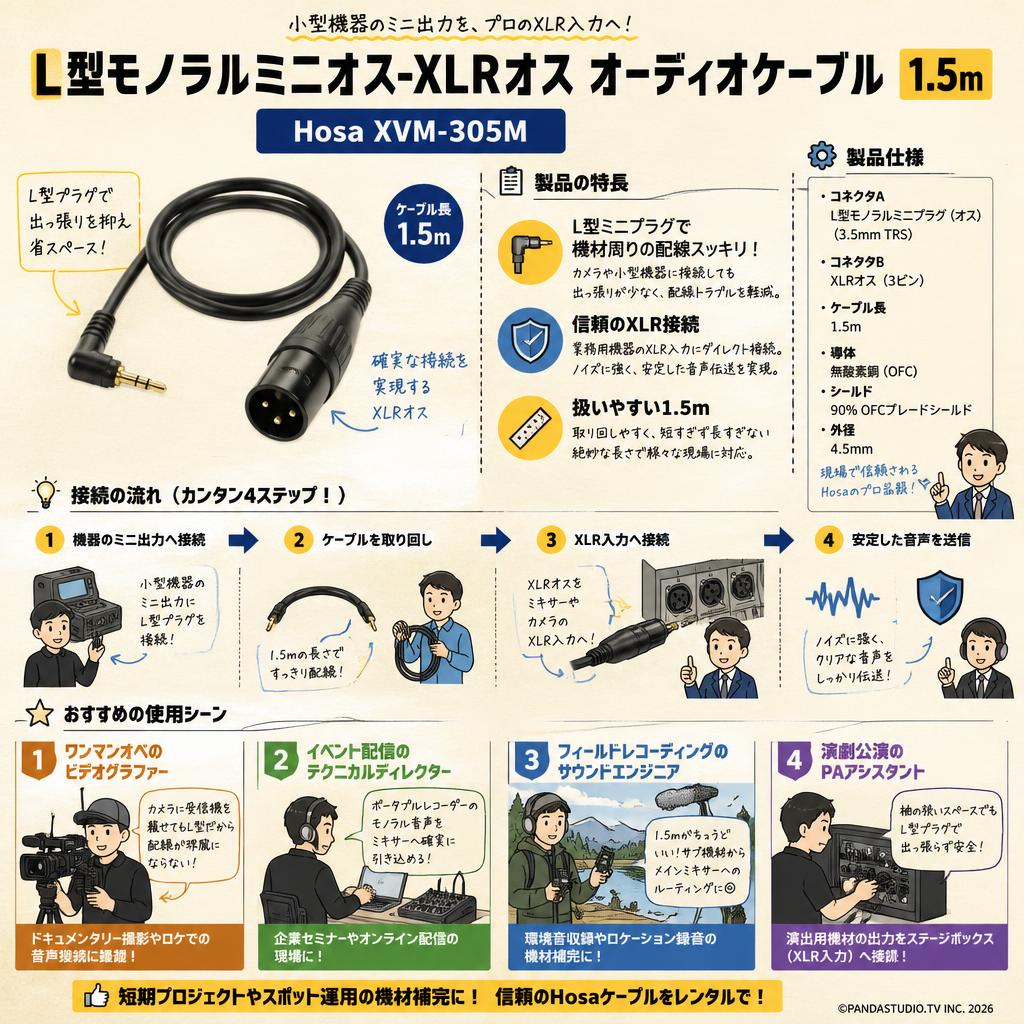 L型モノラルミニオス-XLRオス オーディオケーブル  1.5m Hosa XVM-305M おもな対象のお客様