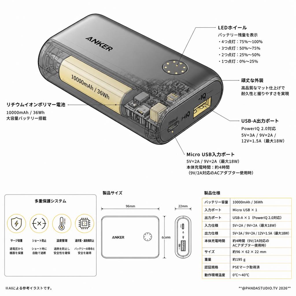 Anker PowerCore II 10000 (モバイルバッテリー 10000mAh 大容量)【PSE認証済/PowerIQ 2.0搭載 / LED Wheel】 スペック
