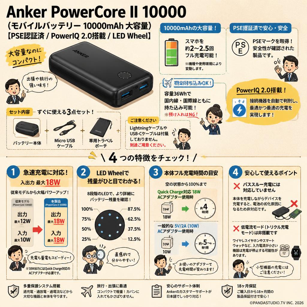 Anker PowerCore II 10000 (モバイルバッテリー 10000mAh 大容量)【PSE認証済/PowerIQ 2.0搭載 / LED Wheel】 FAQ（よくある質問と答え）