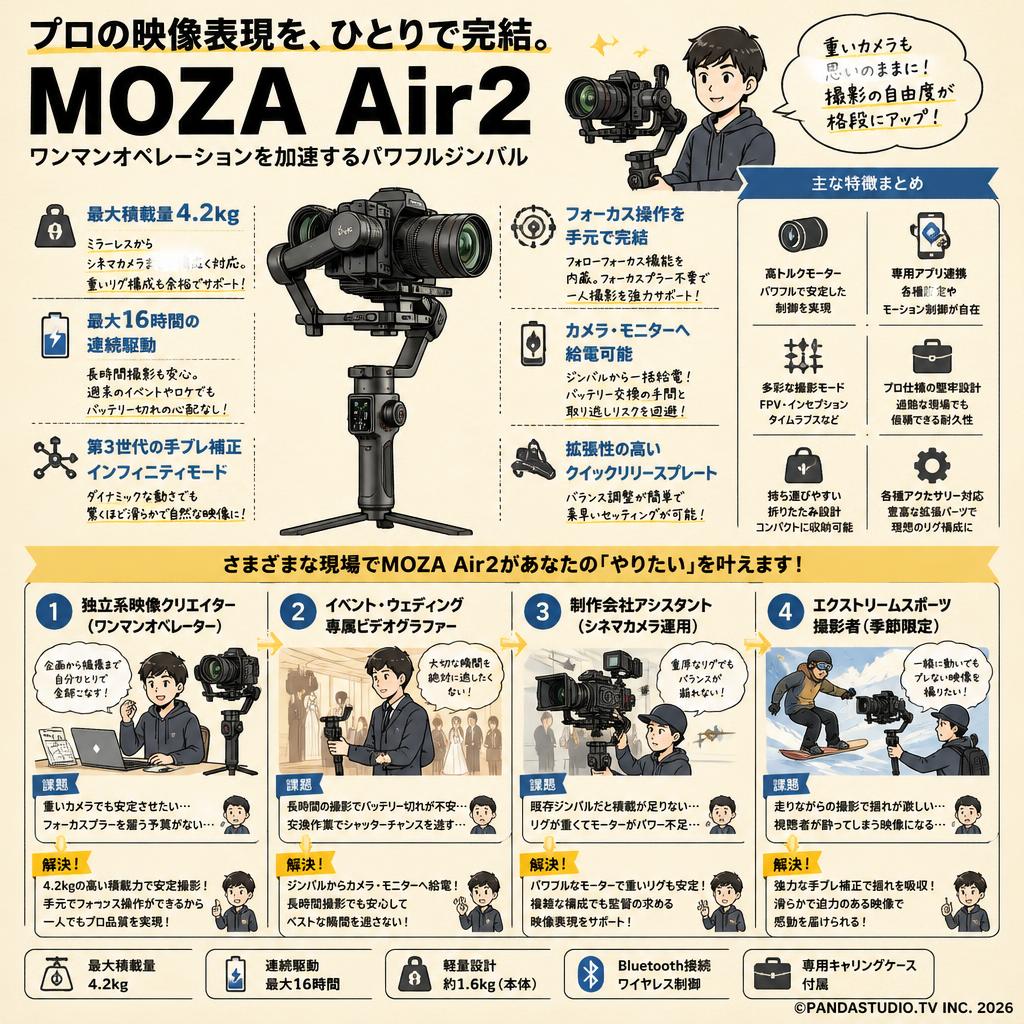 MOZA Air2 おもな対象のお客様