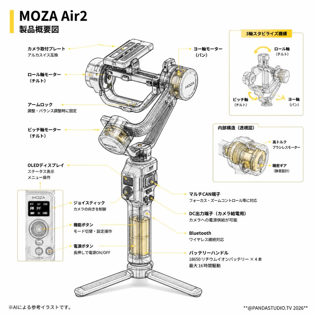 MOZA Air2 スペック
