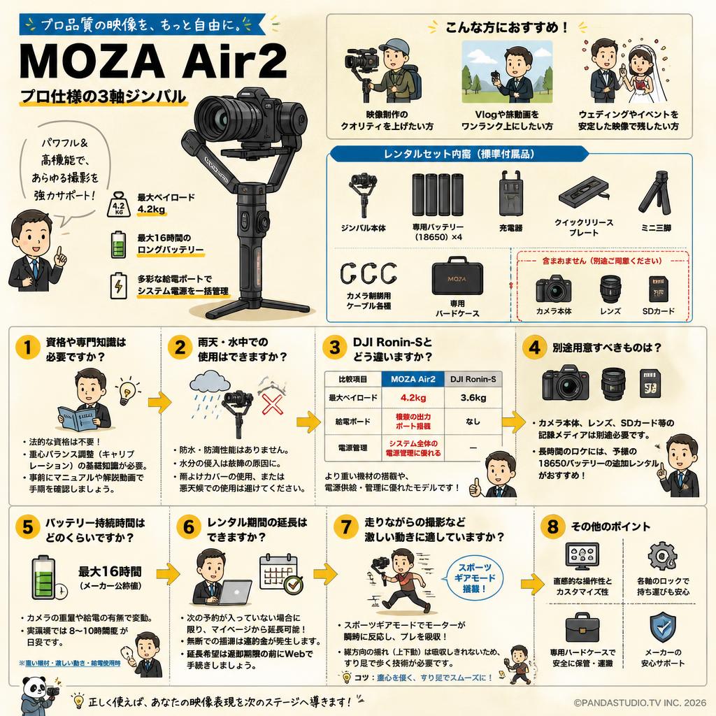 MOZA Air2 FAQ（よくある質問と答え）