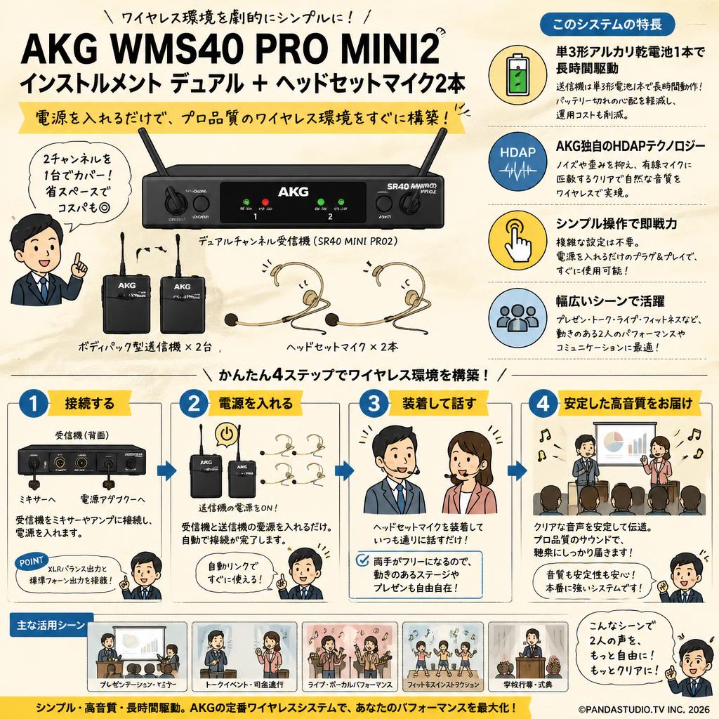 AKG WMS40 PRO MINI2 インストルメント デュアル ＋ ヘッドセットマイク2本 概要
