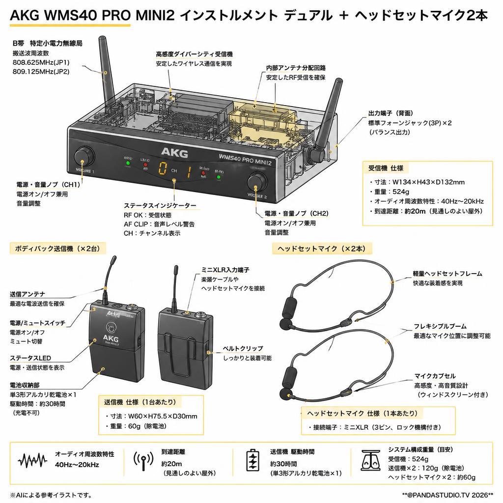 AKG WMS40 PRO MINI2 インストルメント デュアル ＋ ヘッドセットマイク2本 スペック