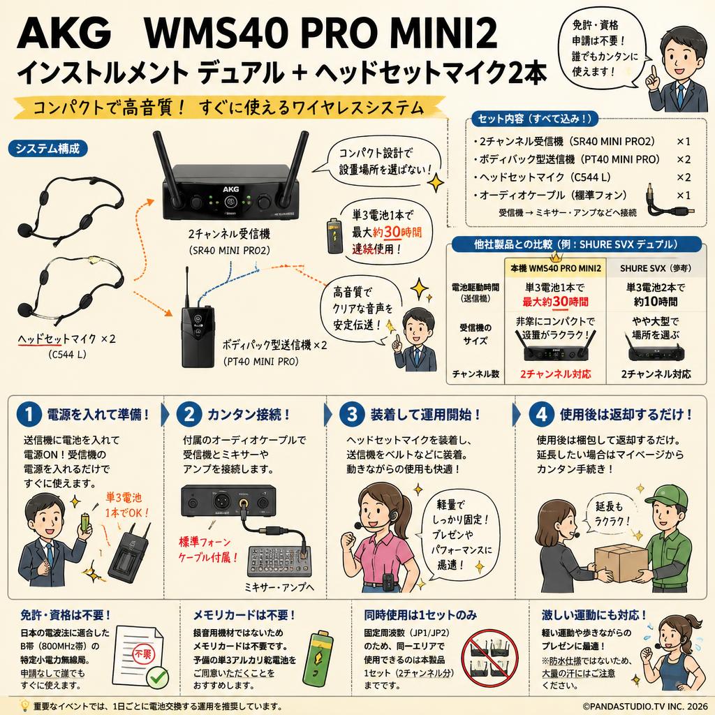 AKG WMS40 PRO MINI2 インストルメント デュアル ＋ ヘッドセットマイク2本 FAQ（よくある質問と答え）