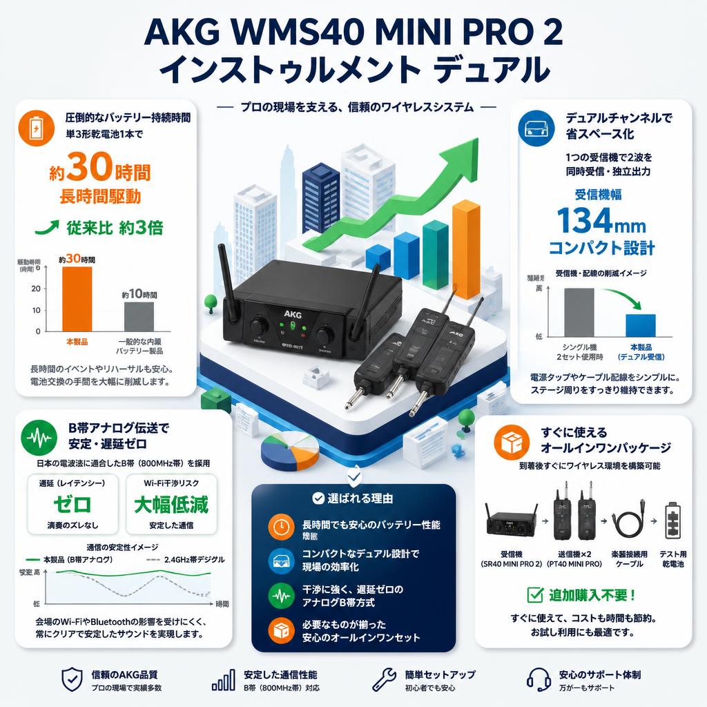 AKG WMS40 MINI PRO 2 インストルメント デュアル セールスポイント