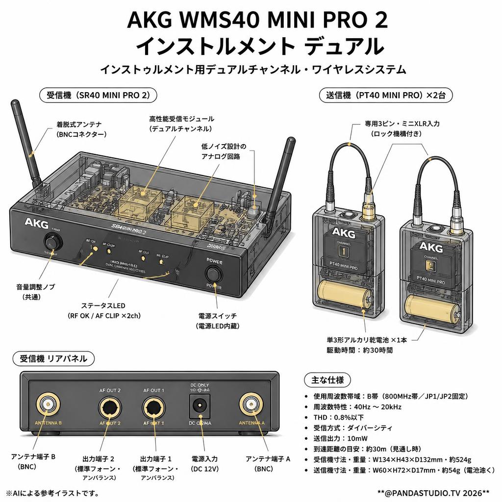 AKG WMS40 MINI PRO 2 インストルメント デュアル スペック