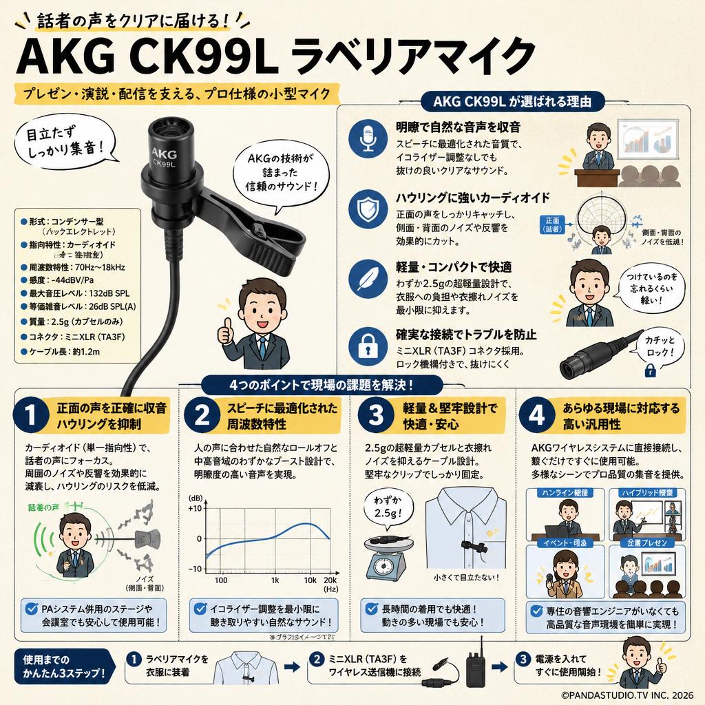 AKG CK99L ラベリアマイク 概要