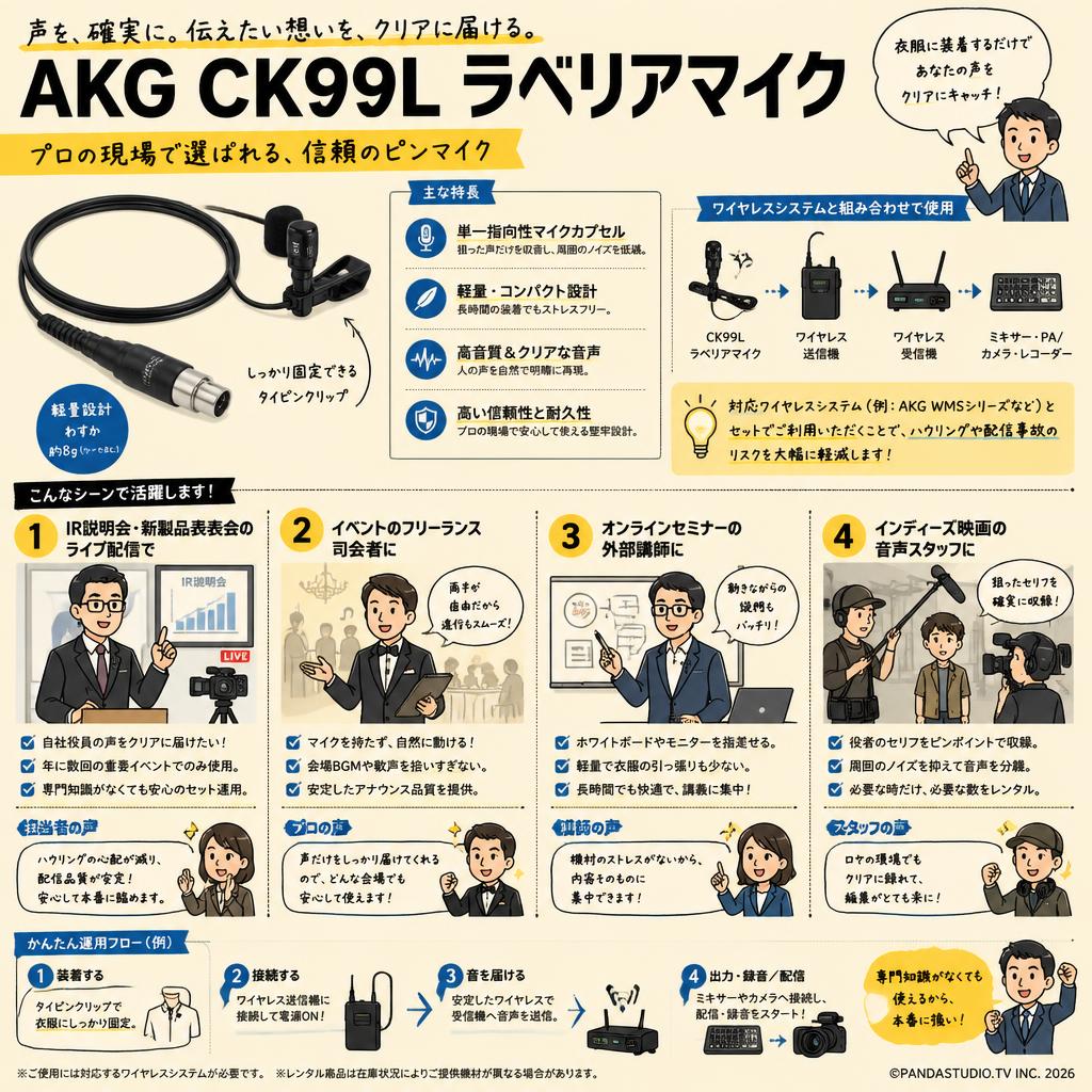 AKG CK99L ラベリアマイク おもな対象のお客様