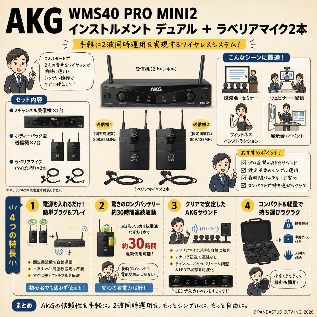 AKG WMS40 PRO MINI2 インストルメント デュアル ＋ ラベリアマイク2本 概要