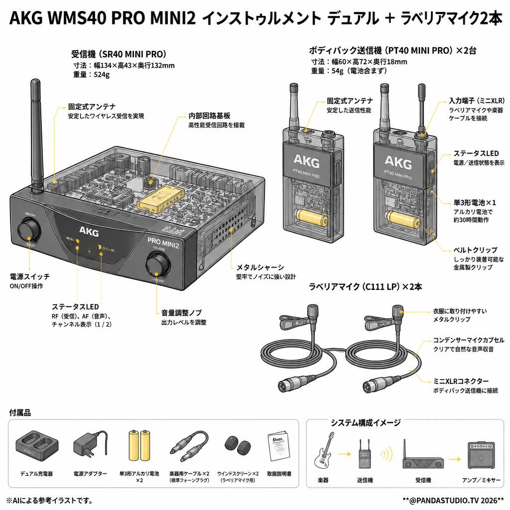 AKG WMS40 PRO MINI2 インストルメント デュアル ＋ ラベリアマイク2本 スペック