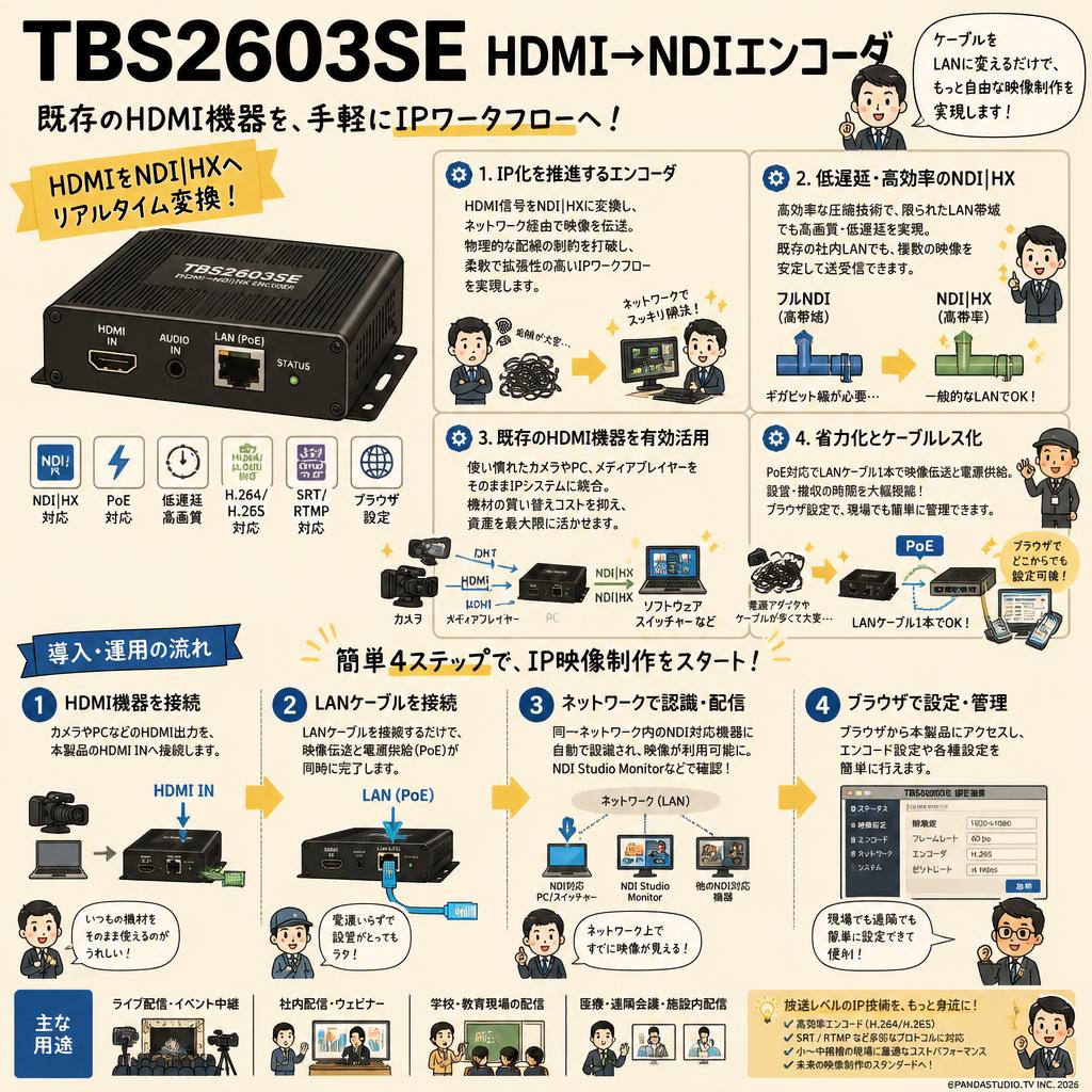 TBS2603SE HDMI → NDIエンコーダ 概要