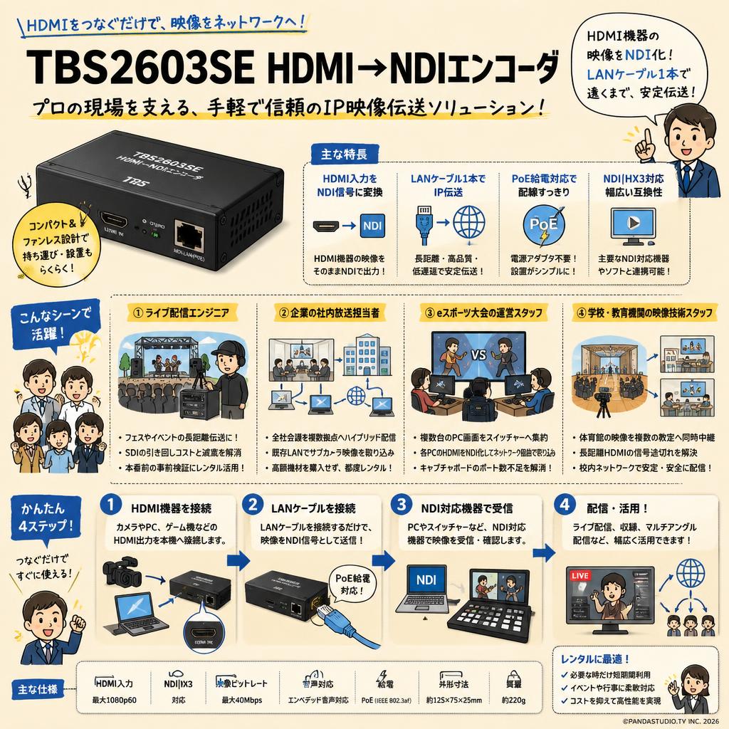 TBS2603SE HDMI → NDIエンコーダ おもな対象のお客様