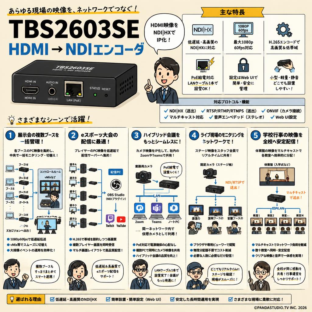 TBS2603SE HDMI → NDIエンコーダ 用途