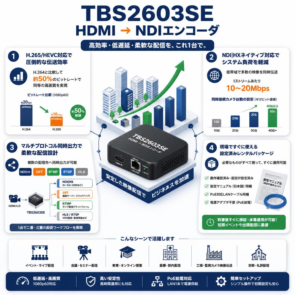 TBS2603SE HDMI → NDIエンコーダ セールスポイント