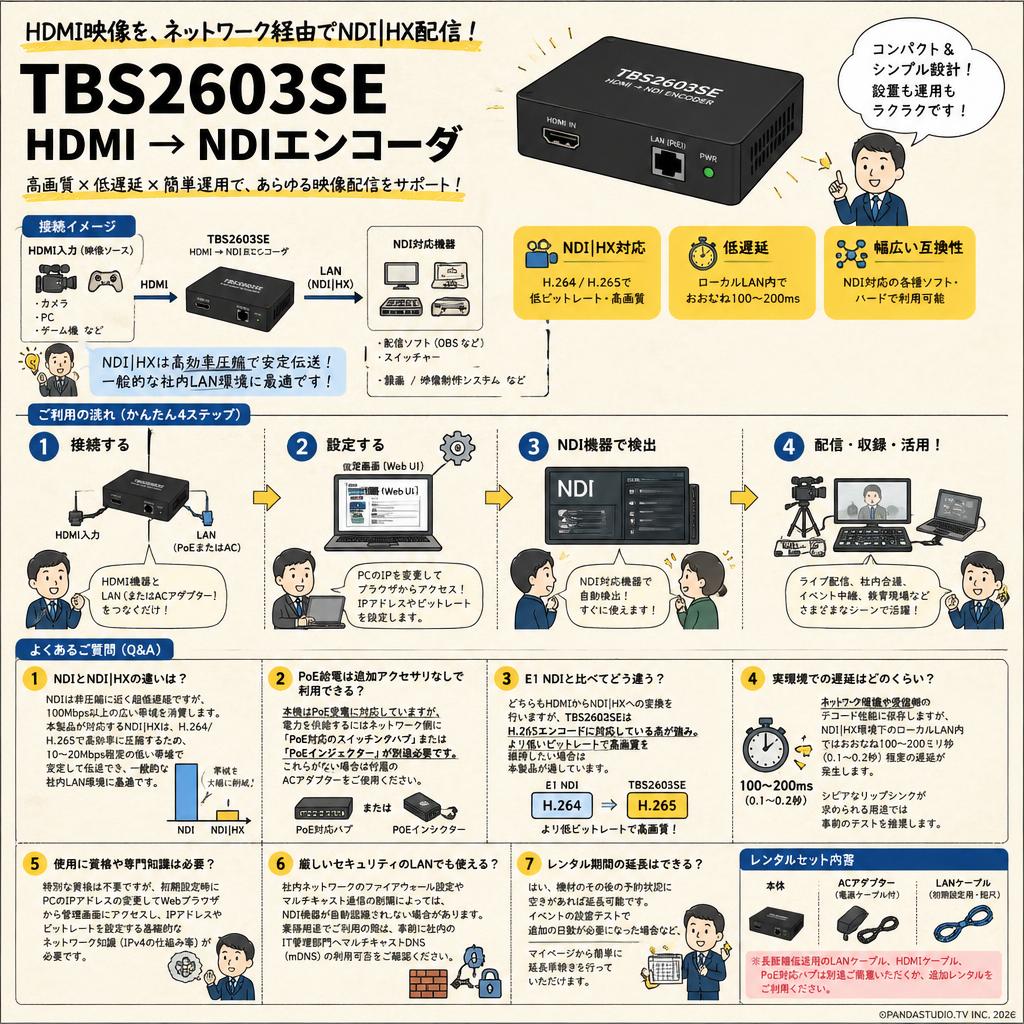 TBS2603SE HDMI → NDIエンコーダ FAQ（よくある質問と答え）