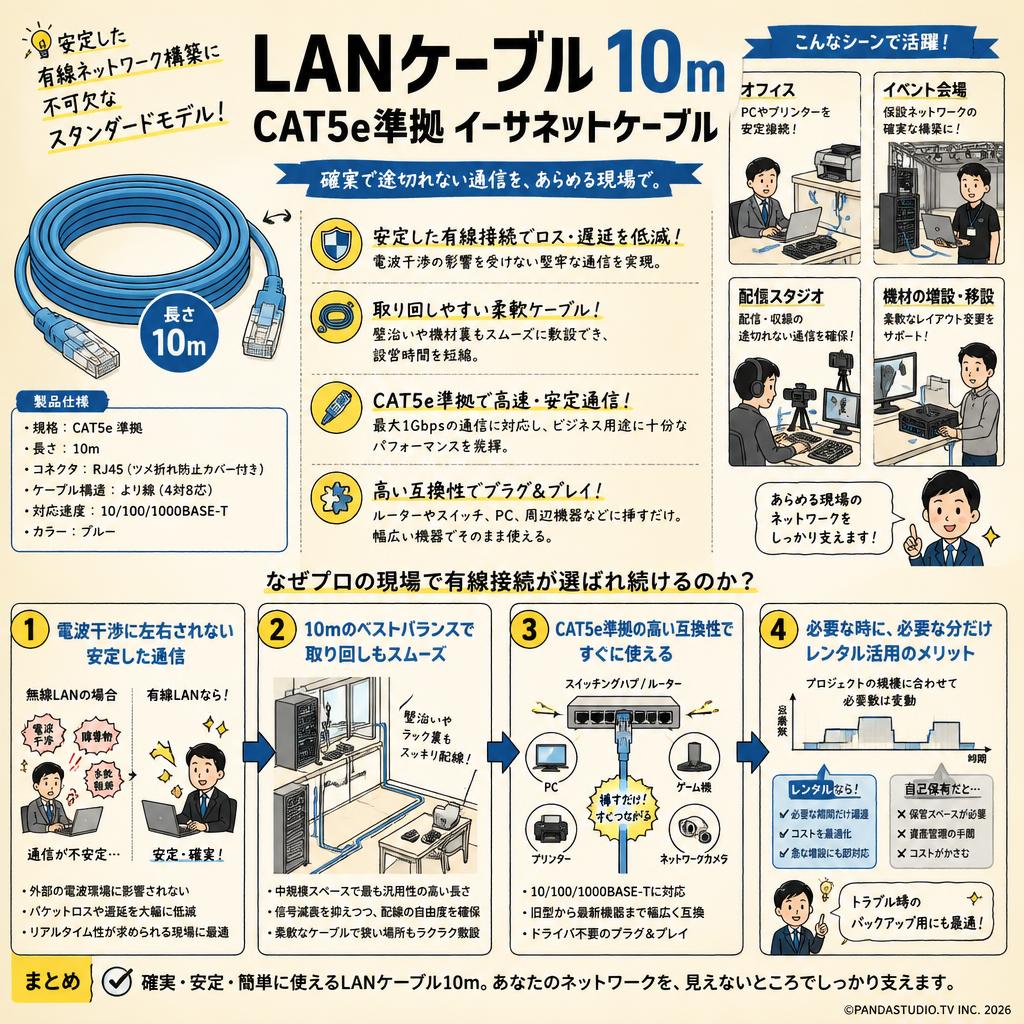 LANケーブル 10m CAT5e準拠 イーサネットケーブル 概要