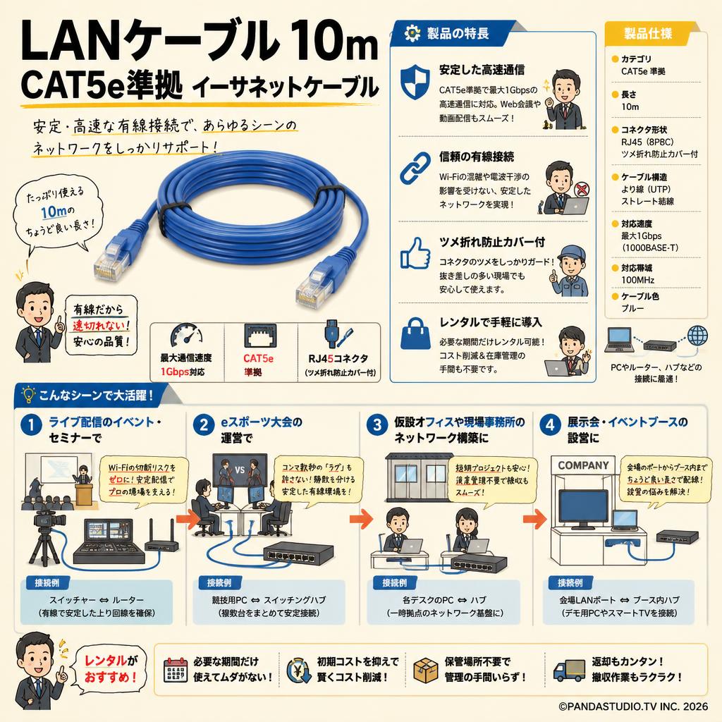 LANケーブル 10m CAT5e準拠 イーサネットケーブル おもな対象のお客様