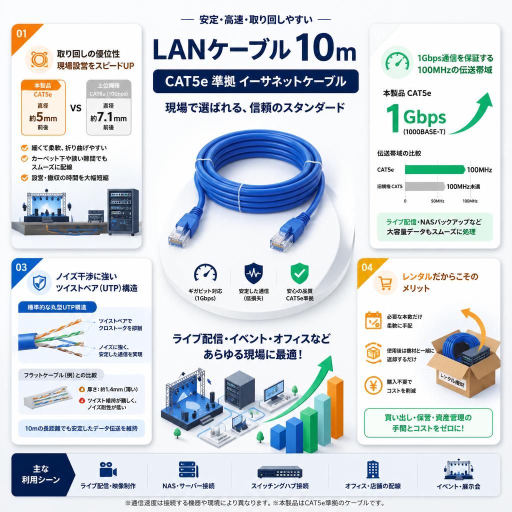 LANケーブル 10m CAT5e準拠 イーサネットケーブル セールスポイント