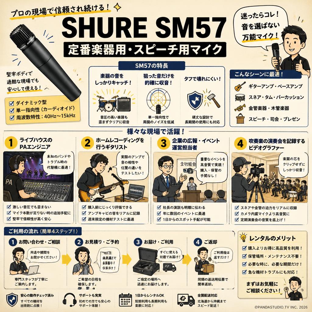 SHURE SM57 定番楽器用 スピーチ用マイク おもな対象のお客様