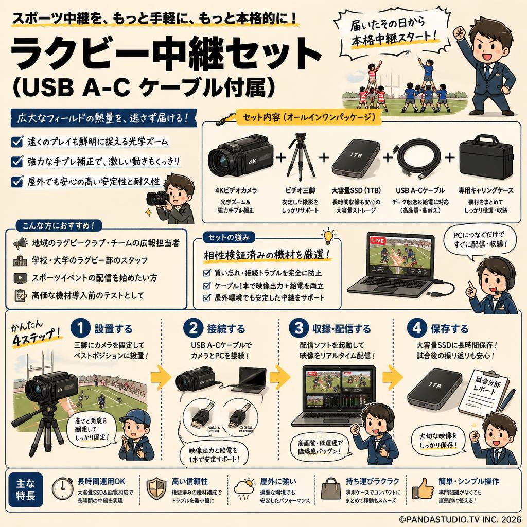 ラクビー中継セット（USB A-C ケーブル付属） 概要