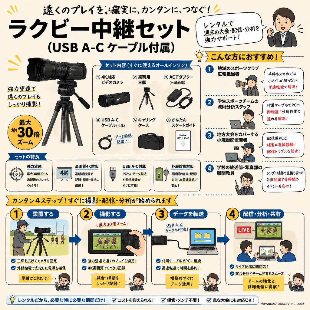 ラクビー中継セット（USB A-C ケーブル付属） おもな対象のお客様