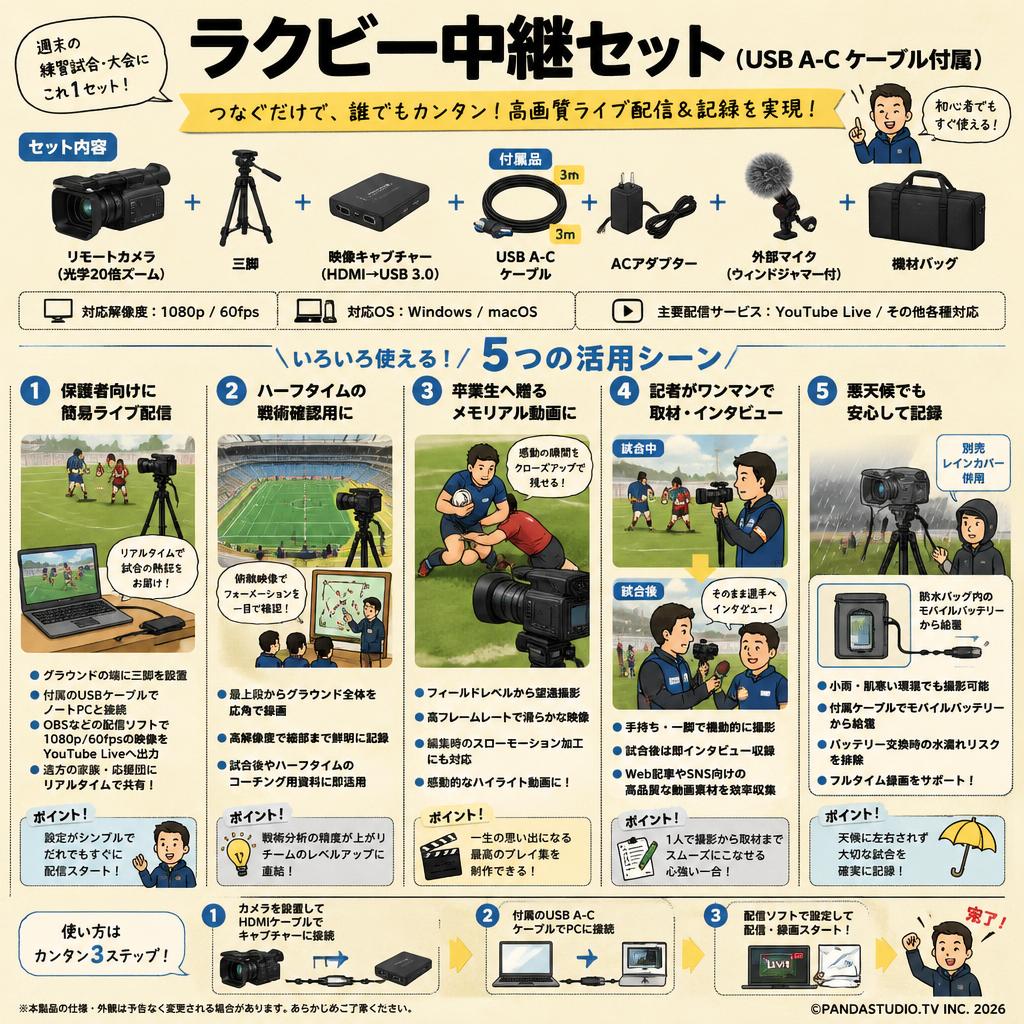 ラクビー中継セット（USB A-C ケーブル付属） 用途