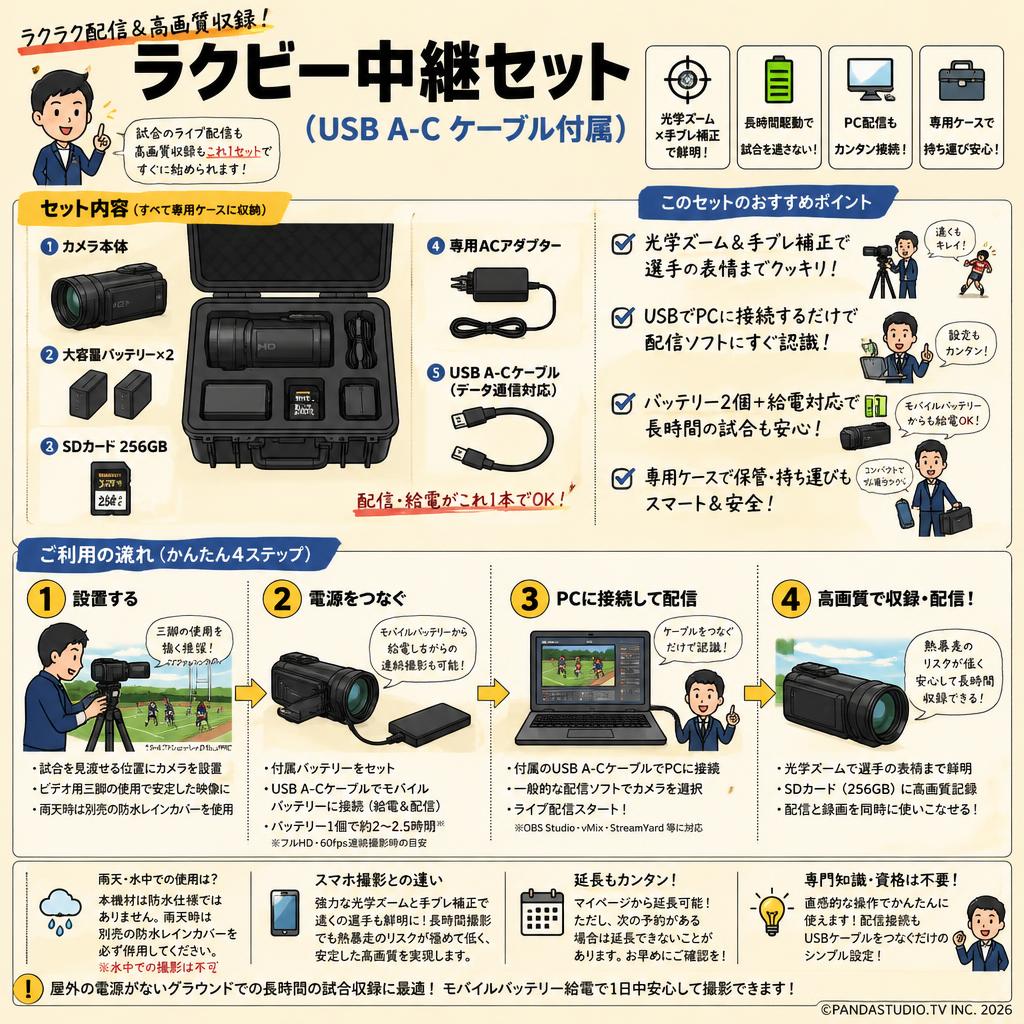 ラクビー中継セット（USB A-C ケーブル付属） FAQ（よくある質問と答え）