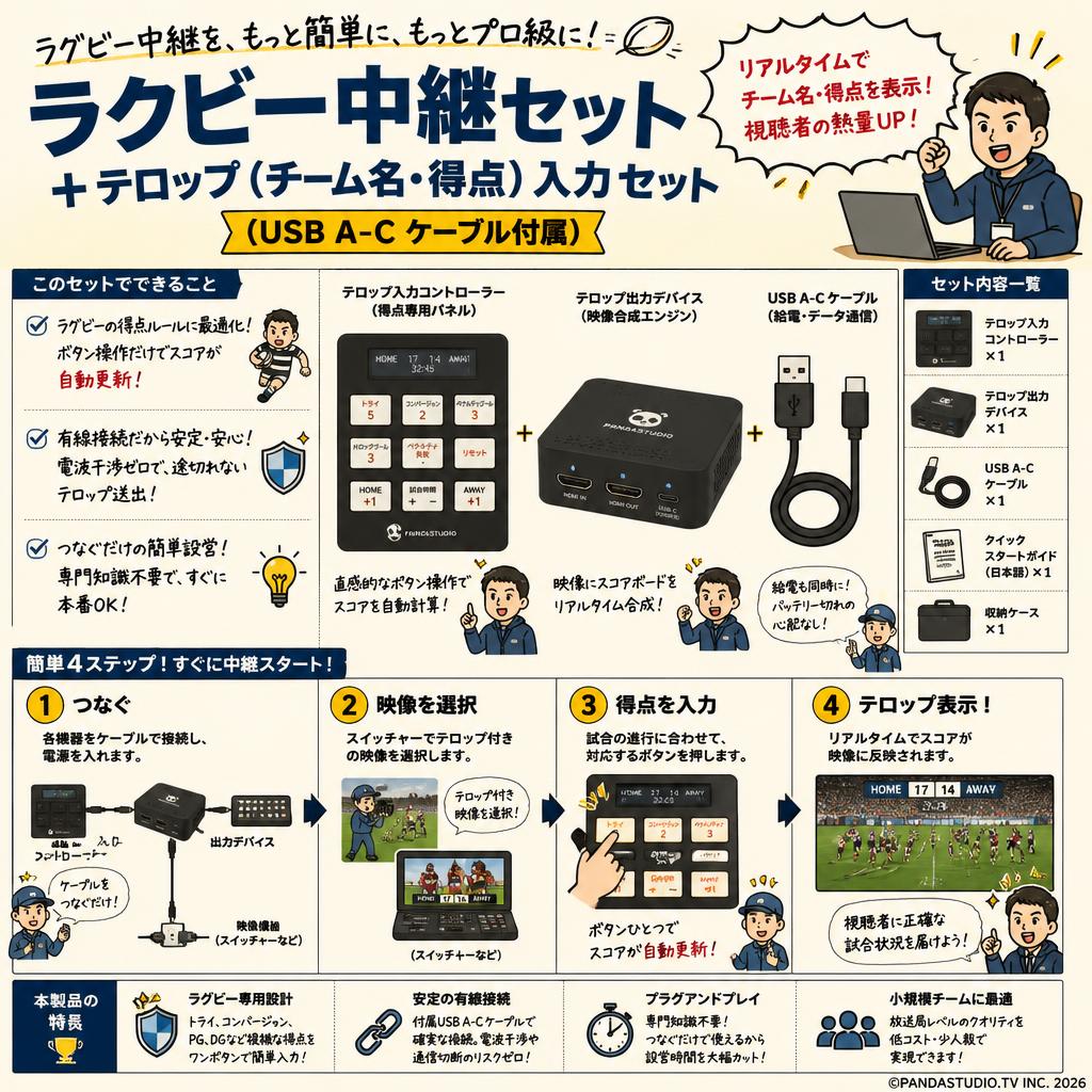 ラクビー中継セット ＋テロップ（チーム名・得点）入力セット（USB A-C ケーブル付属） 概要