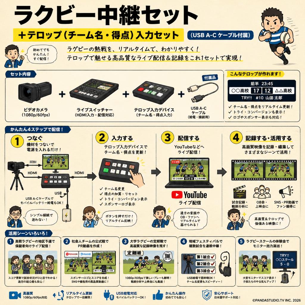 ラクビー中継セット ＋テロップ（チーム名・得点）入力セット（USB A-C ケーブル付属） 用途