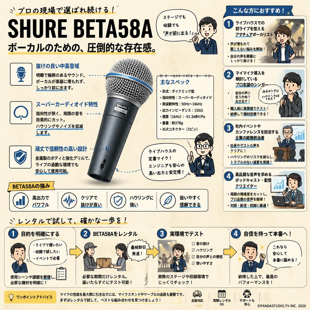 SHURE BETA58A おもな対象のお客様