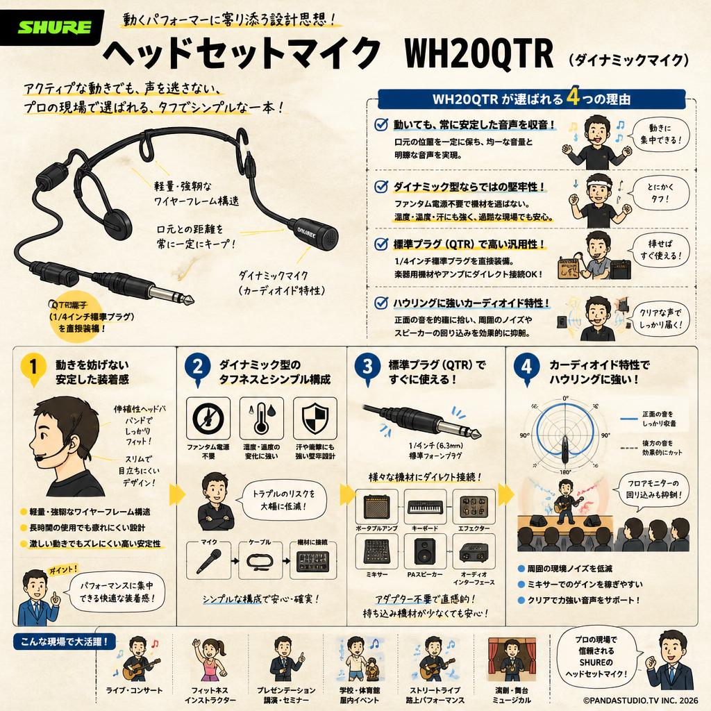 SHURE ヘッドセットマイク  WH20QTR（ダイナミックマイク） 概要