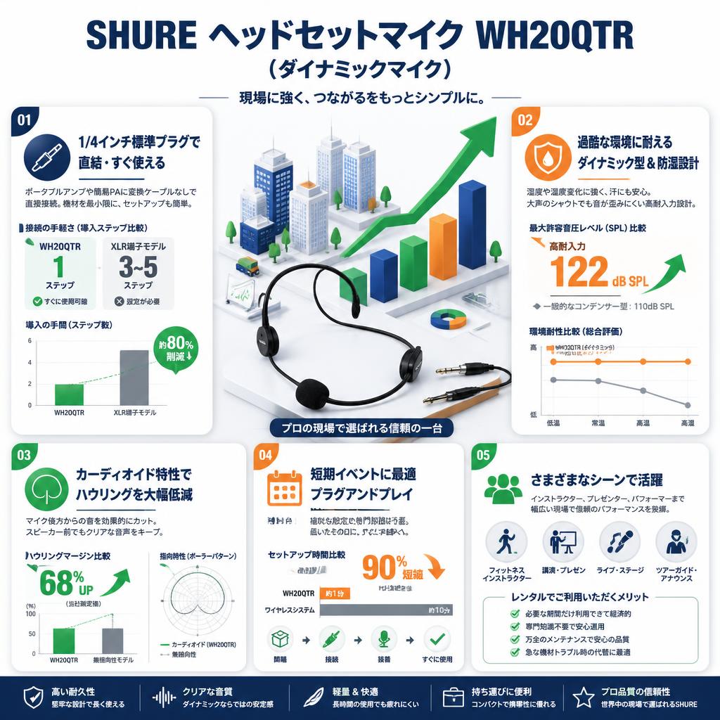 SHURE ヘッドセットマイク  WH20QTR（ダイナミックマイク） セールスポイント