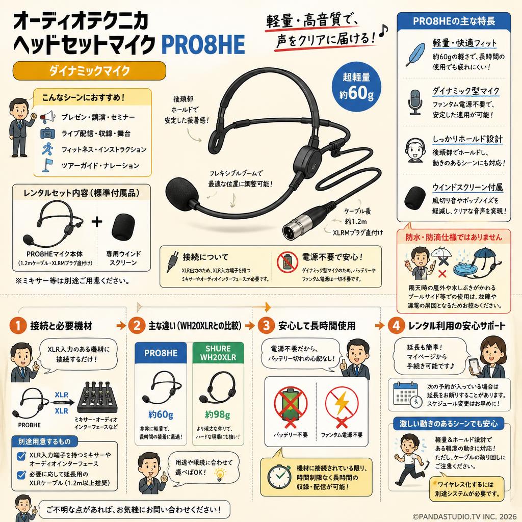Audio Technica ヘッドセットマイク  PRO8HE（ダイナミックマイク） FAQ（よくある質問と答え）