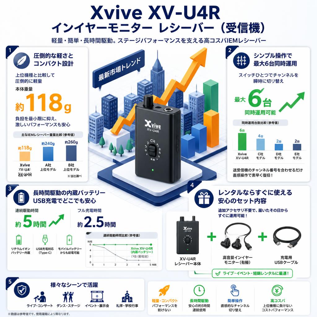 Xvive XV-U4R インイヤーモニター レシーバー（受信機） セールスポイント