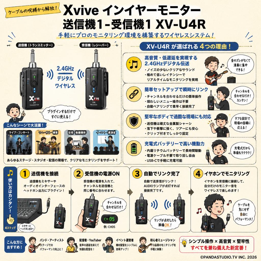 Xvive インイヤーモニター  送信機1-受信機1 XV-U4R 概要