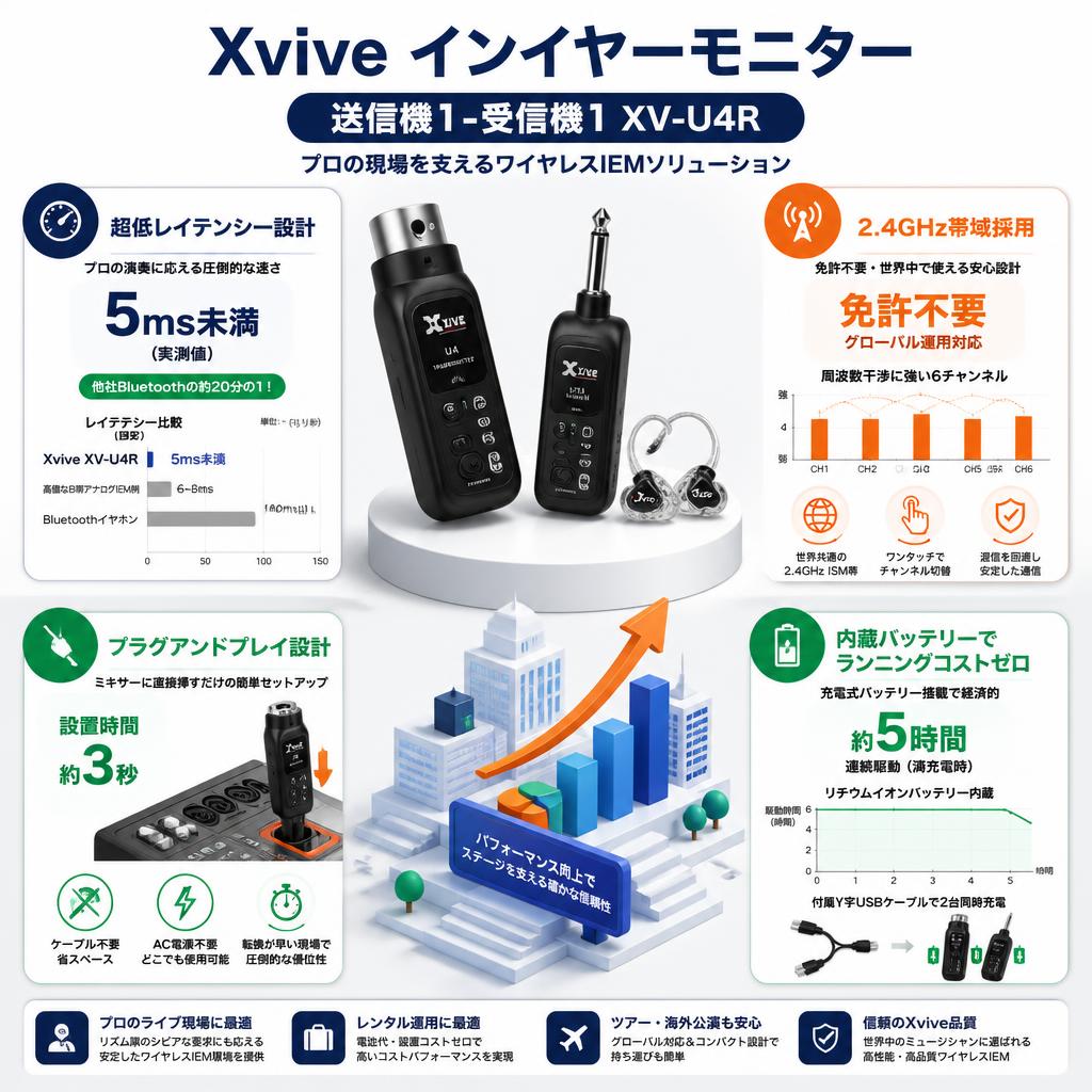 Xvive インイヤーモニター  送信機1-受信機1 XV-U4R セールスポイント