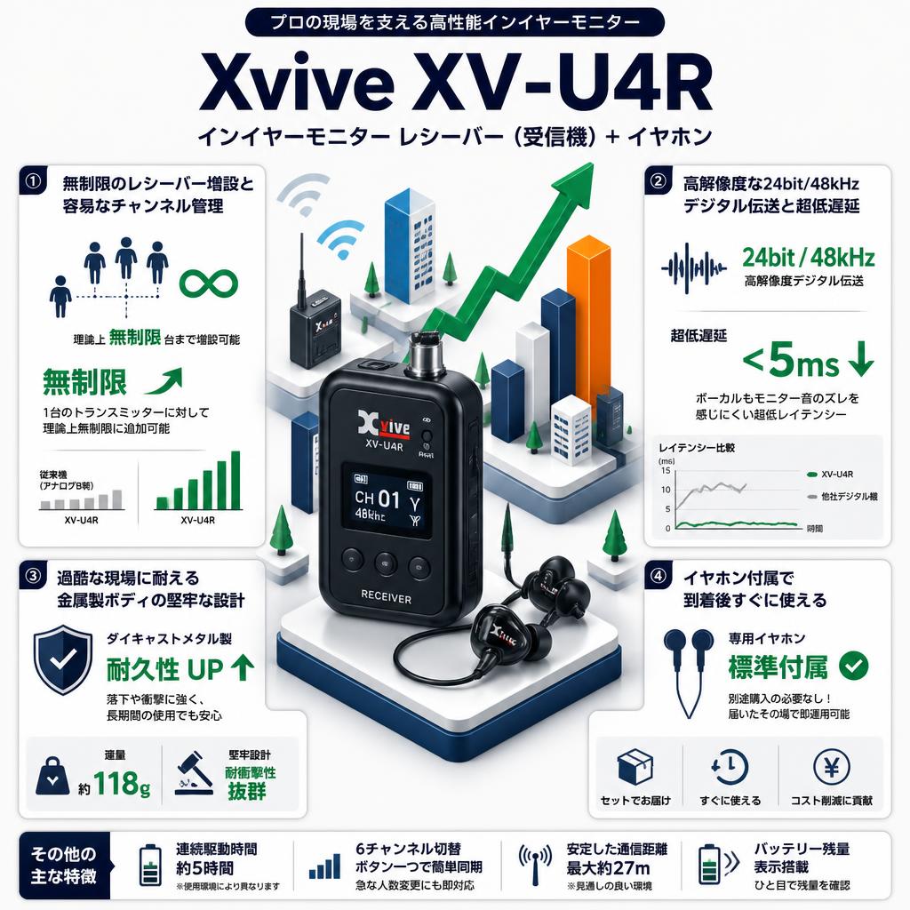 Xvive XV-U4R インイヤーモニター レシーバー（受信機）＋ イヤホン セールスポイント