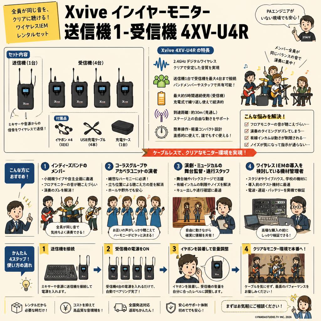 Xvive インイヤーモニター  送信機1-受信機 4XV-U4R おもな対象のお客様