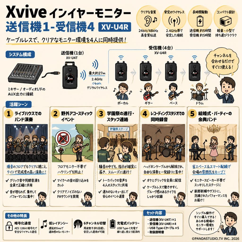 Xvive インイヤーモニター  送信機1-受信機 4XV-U4R 用途