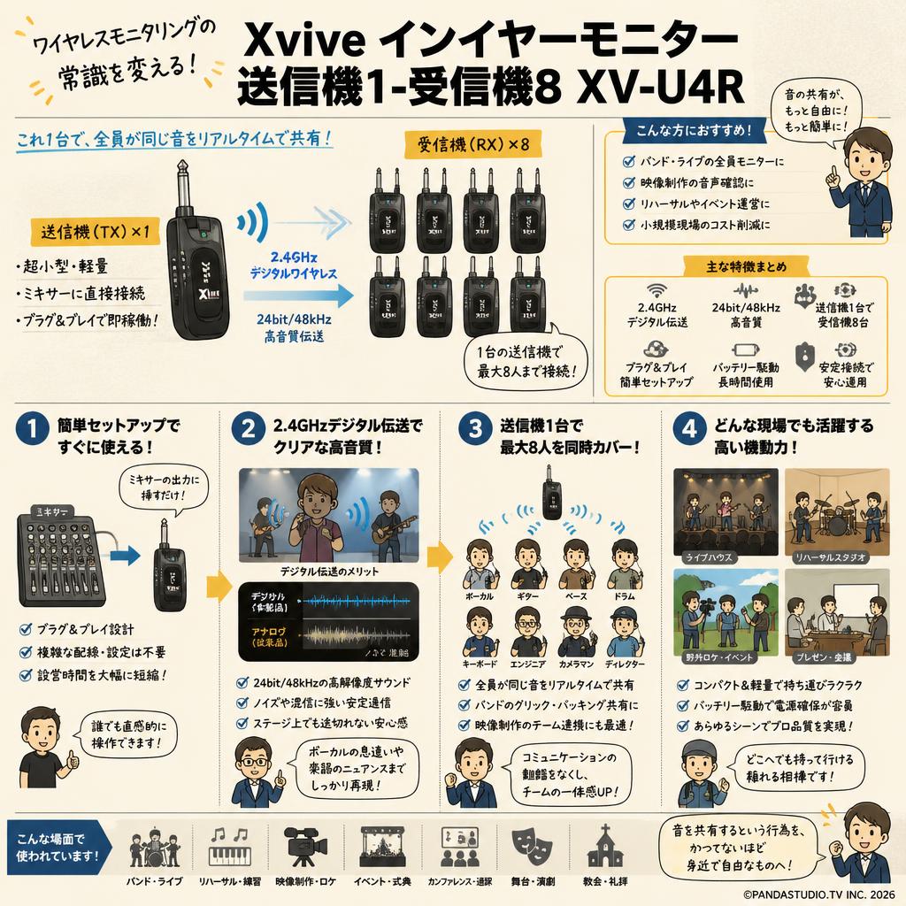 Xvive インイヤーモニター  送信機1-受信機8 XV-U4R 概要