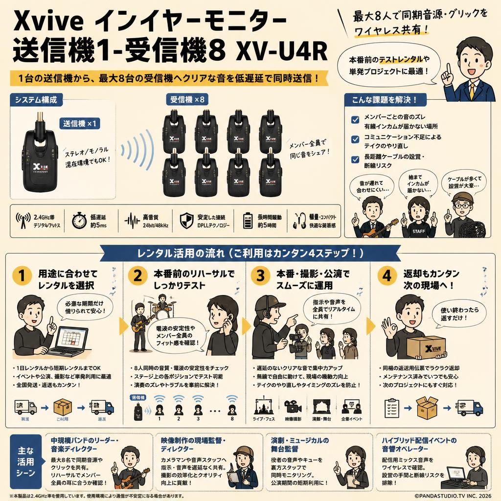Xvive インイヤーモニター  送信機1-受信機8 XV-U4R おもな対象のお客様