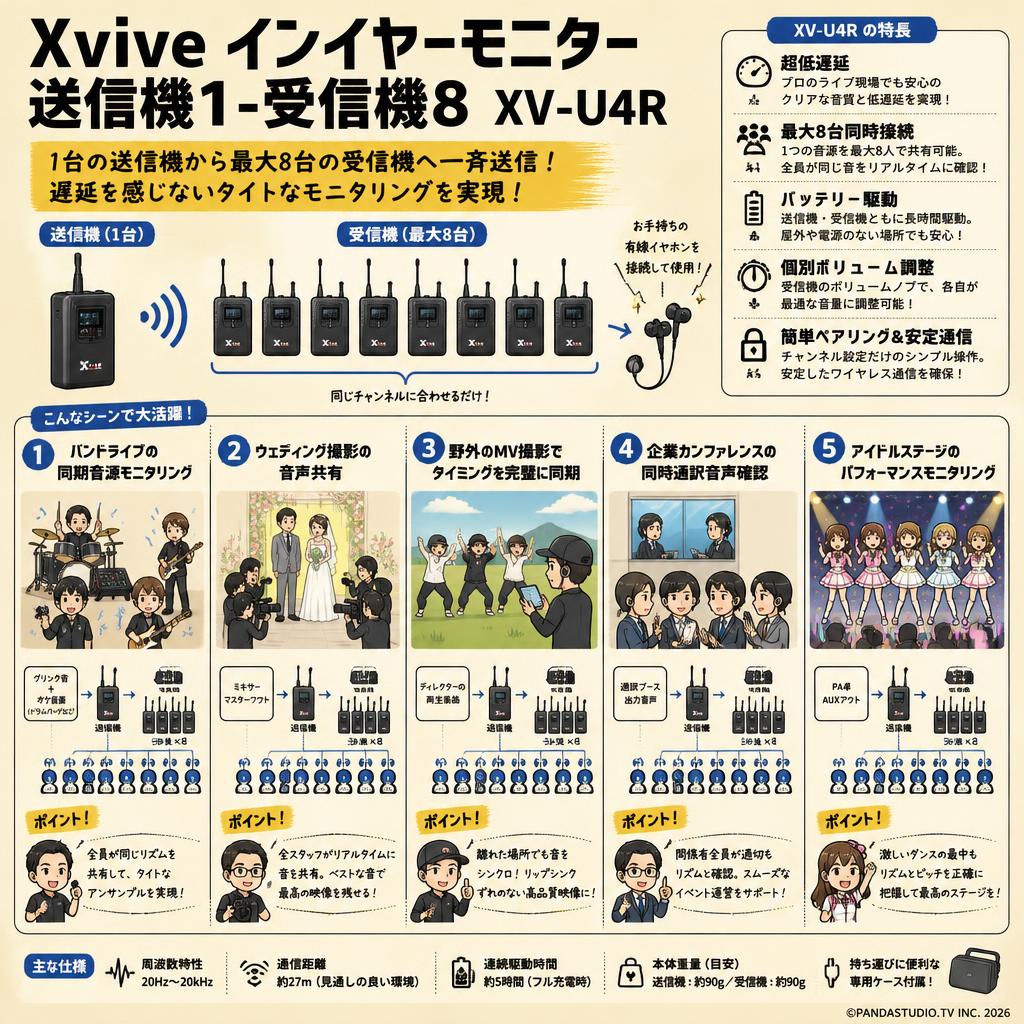 Xvive インイヤーモニター  送信機1-受信機8 XV-U4R 用途