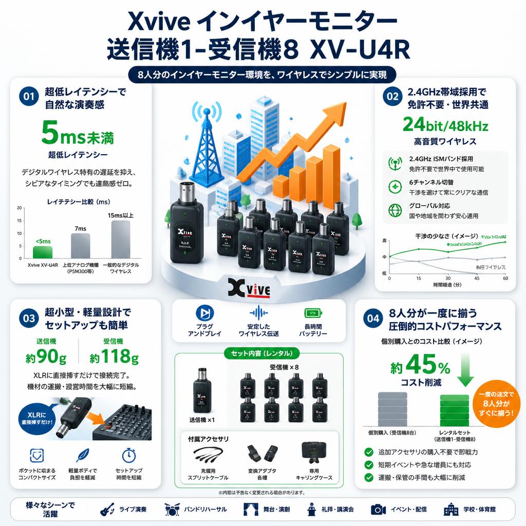 Xvive インイヤーモニター  送信機1-受信機8 XV-U4R セールスポイント