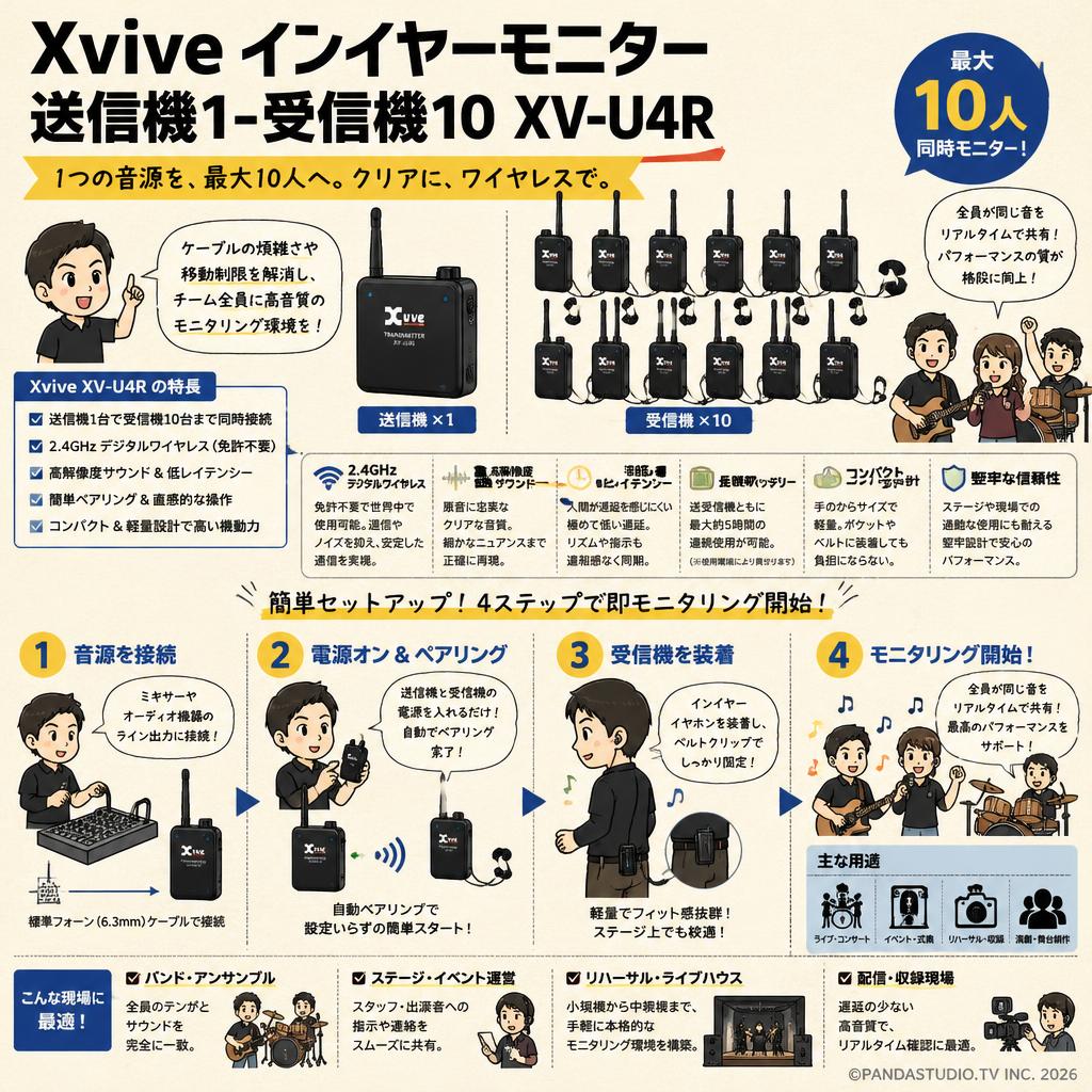 Xvive インイヤーモニター  送信機1-受信機10 XV-U4R 概要