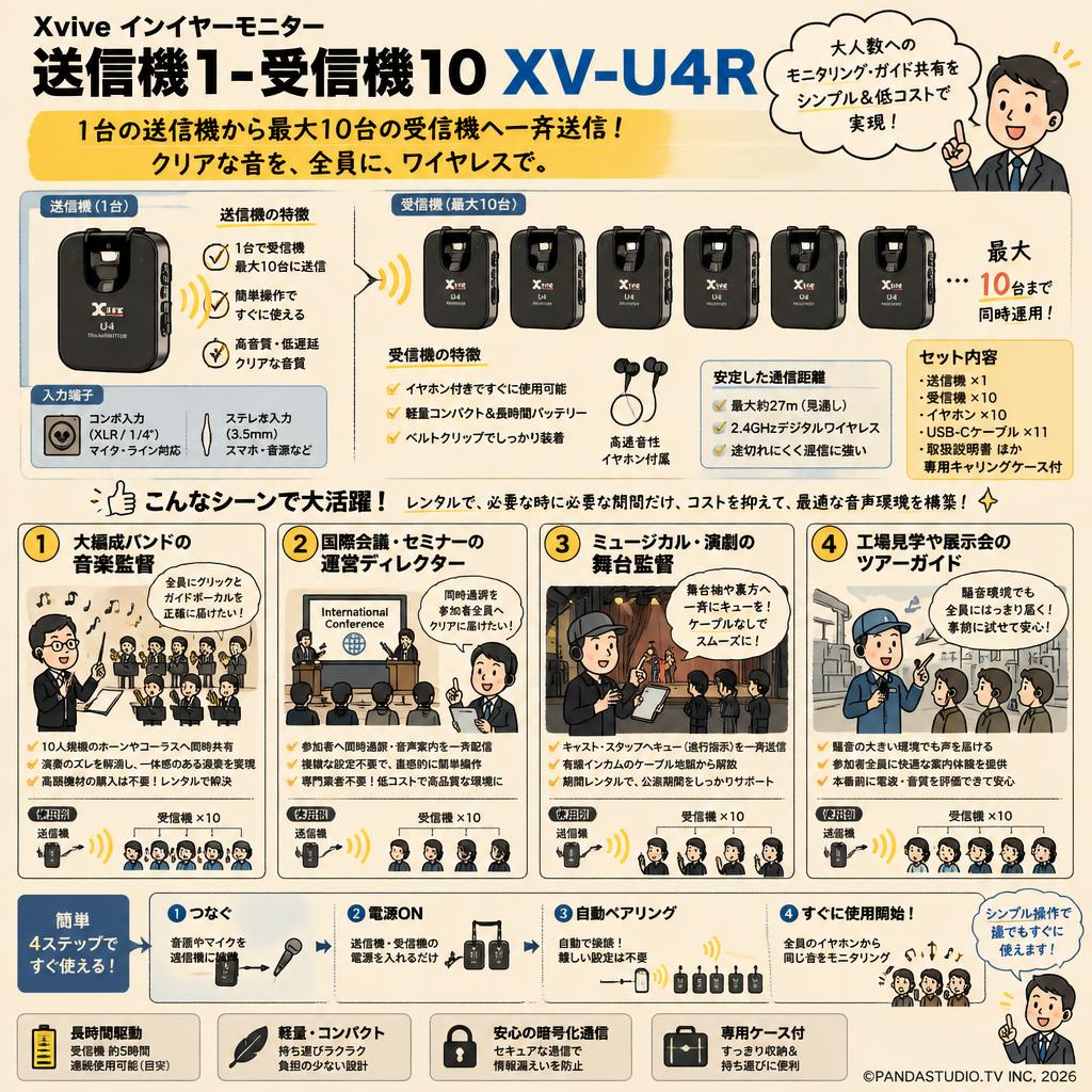Xvive インイヤーモニター  送信機1-受信機10 XV-U4R おもな対象のお客様