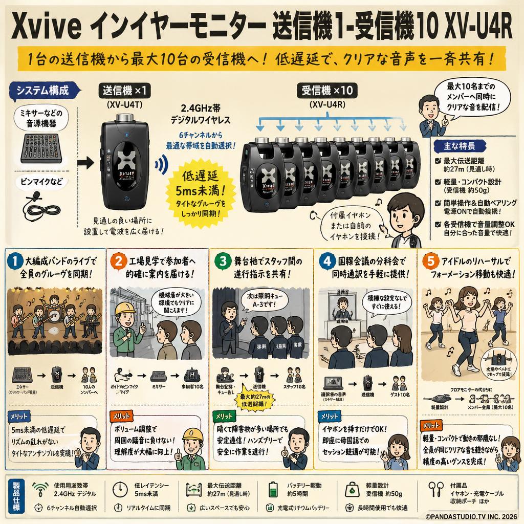 Xvive インイヤーモニター  送信機1-受信機10 XV-U4R 用途