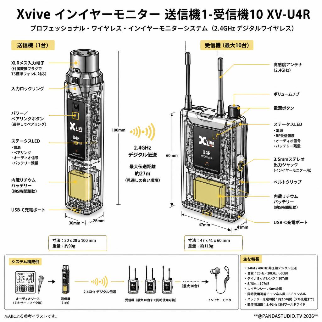 Xvive インイヤーモニター  送信機1-受信機10 XV-U4R スペック